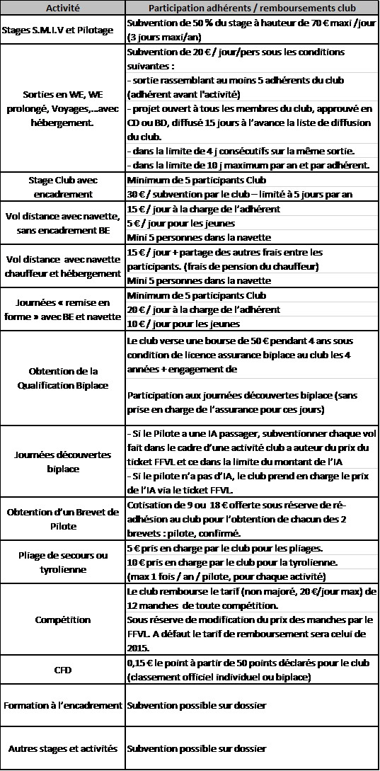 tableau subventions 2016